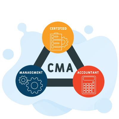 Certification Process – Certified Management Accountant.